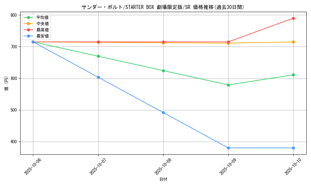 card_13450_series_36815_rarity_3_graph