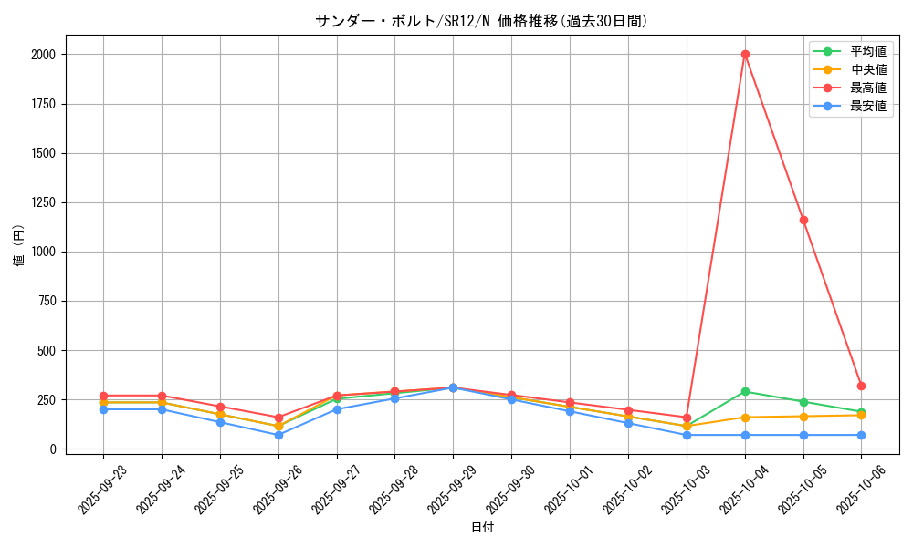 card_13450_series_5209_rarity_1_graph