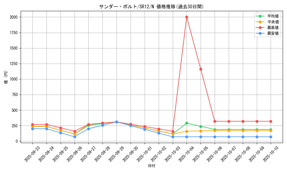 card_13450_series_5209_rarity_1_graph