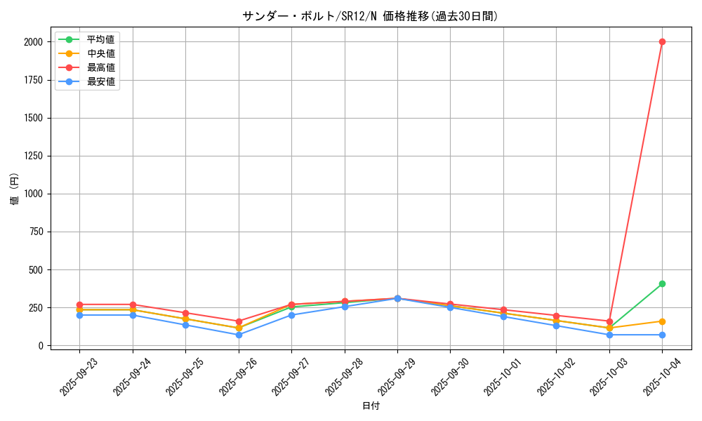 card_13450_series_5209_rarity_1_graph