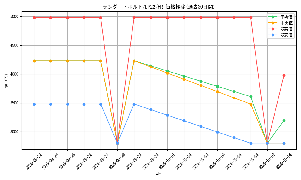 card_13450_series_8789_rarity_407_graph
