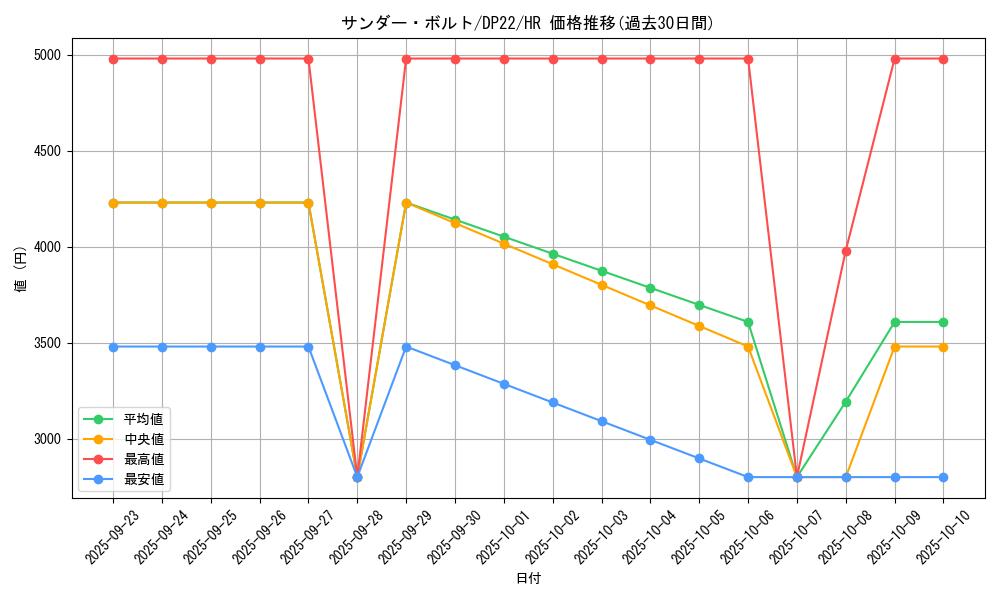 card_13450_series_8789_rarity_407_graph