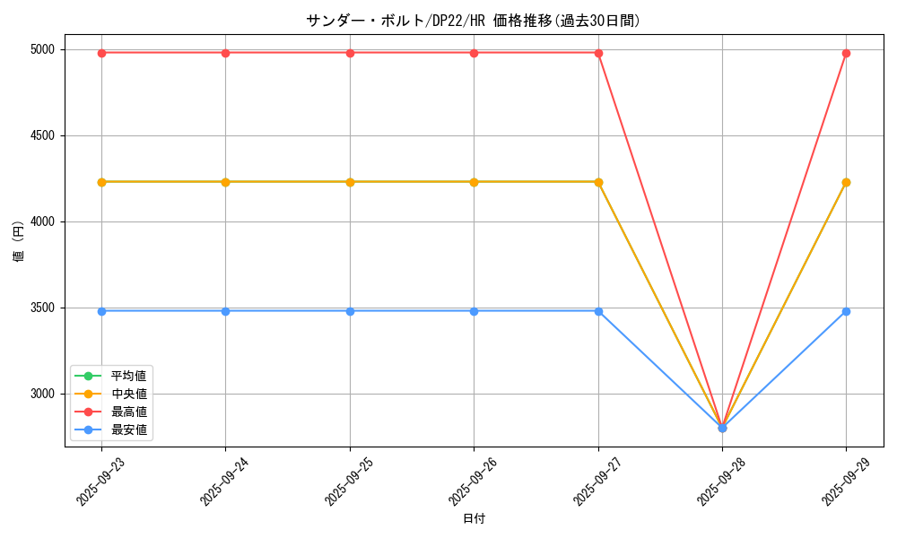 card_13450_series_8789_rarity_407_graph
