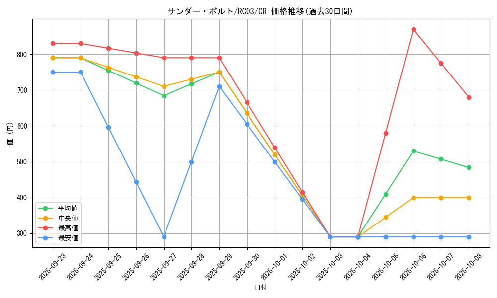 card_13450_series_8837_rarity_1299_graph