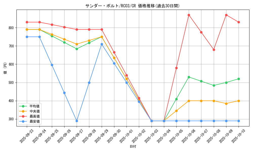 card_13450_series_8837_rarity_1299_graph