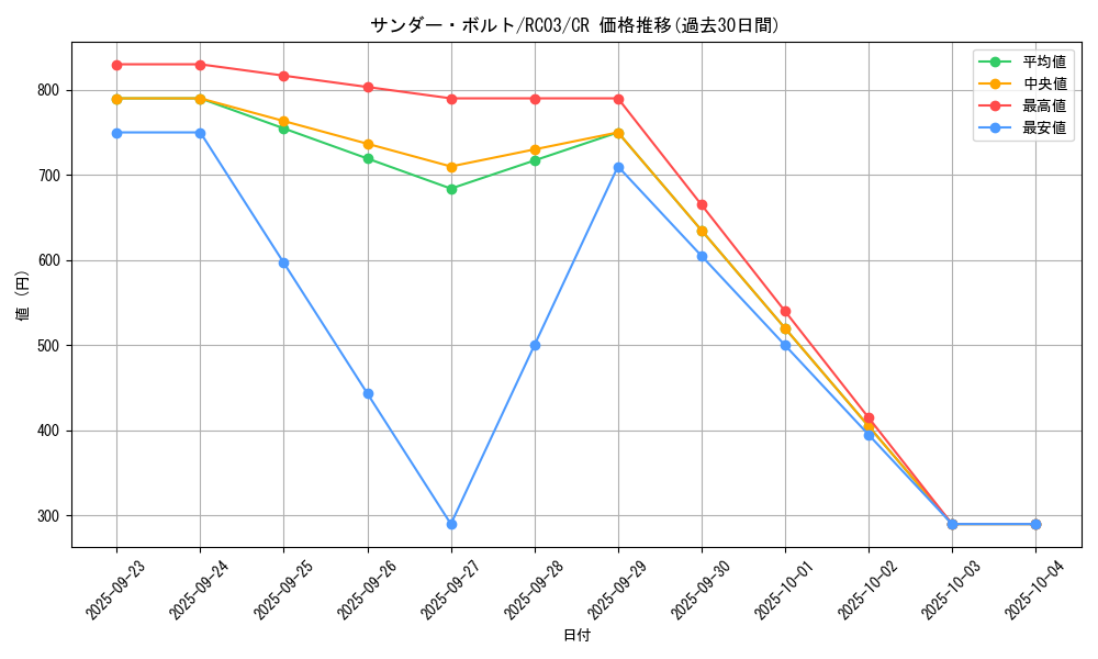card_13450_series_8837_rarity_1299_graph