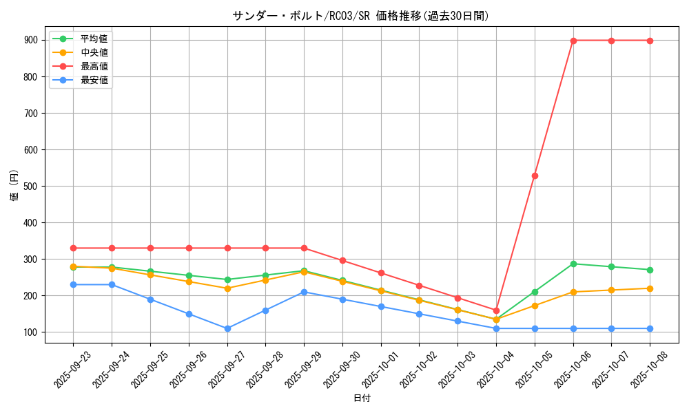 card_13450_series_8837_rarity_3_graph