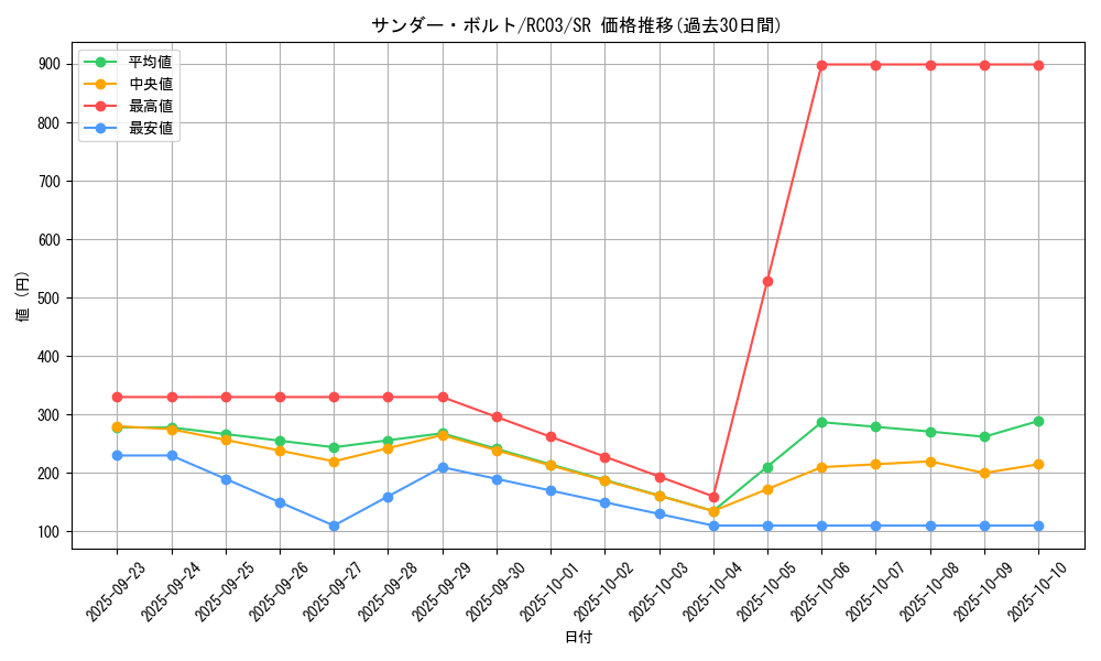 card_13450_series_8837_rarity_3_graph