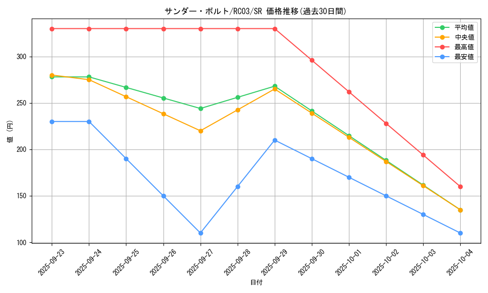 card_13450_series_8837_rarity_3_graph