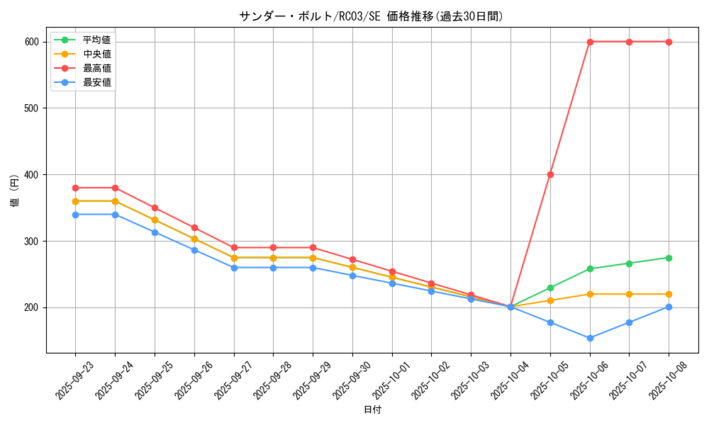 card_13450_series_8837_rarity_5_graph