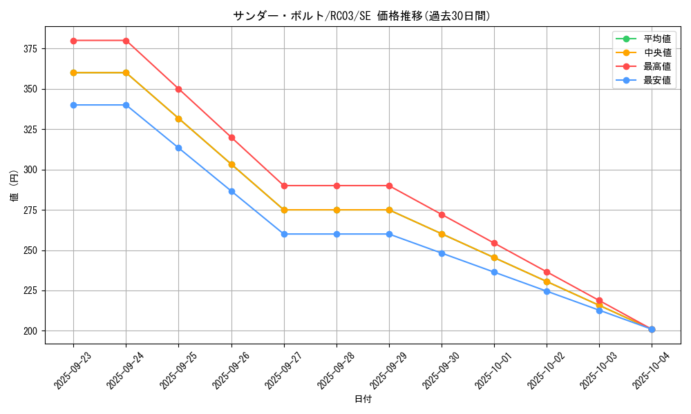 card_13450_series_8837_rarity_5_graph