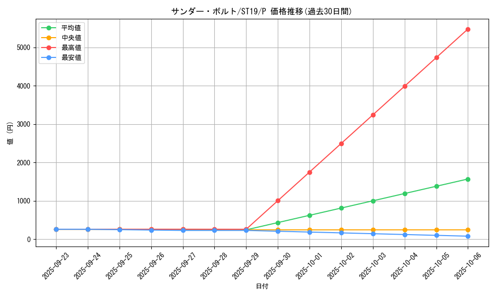card_13450_series_9071_rarity_2_graph