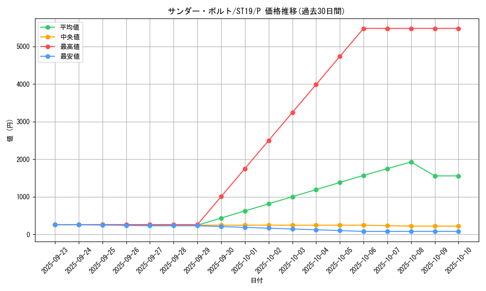 card_13450_series_9071_rarity_2_graph