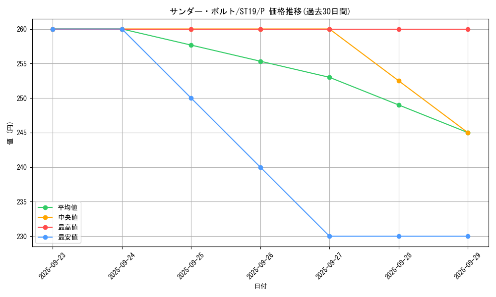 card_13450_series_9071_rarity_2_graph