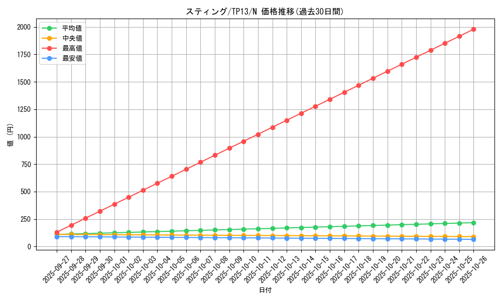 card_13454_series_21570_rarity_1_graph