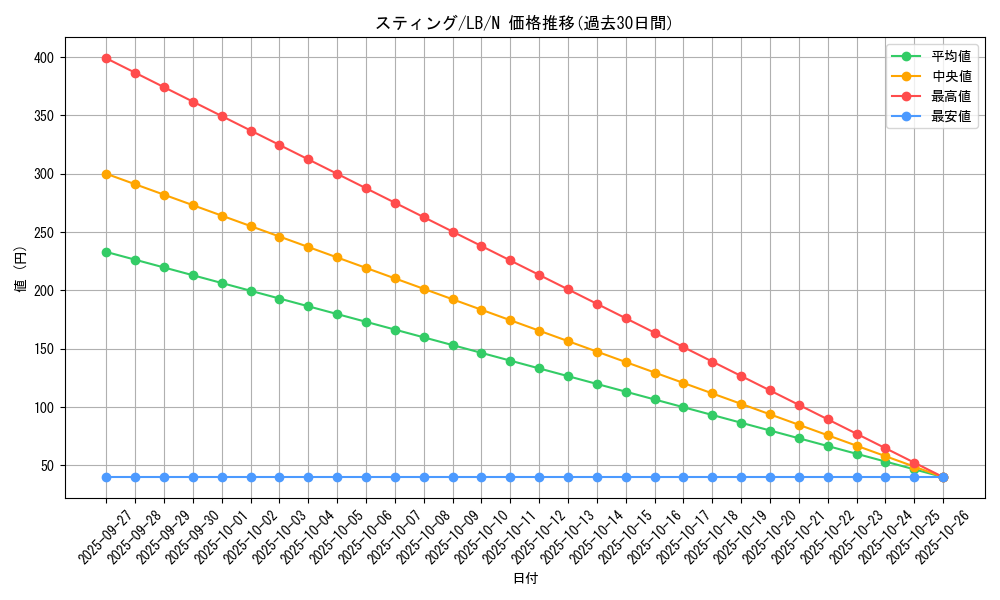 card_13454_series_36793_rarity_1_graph