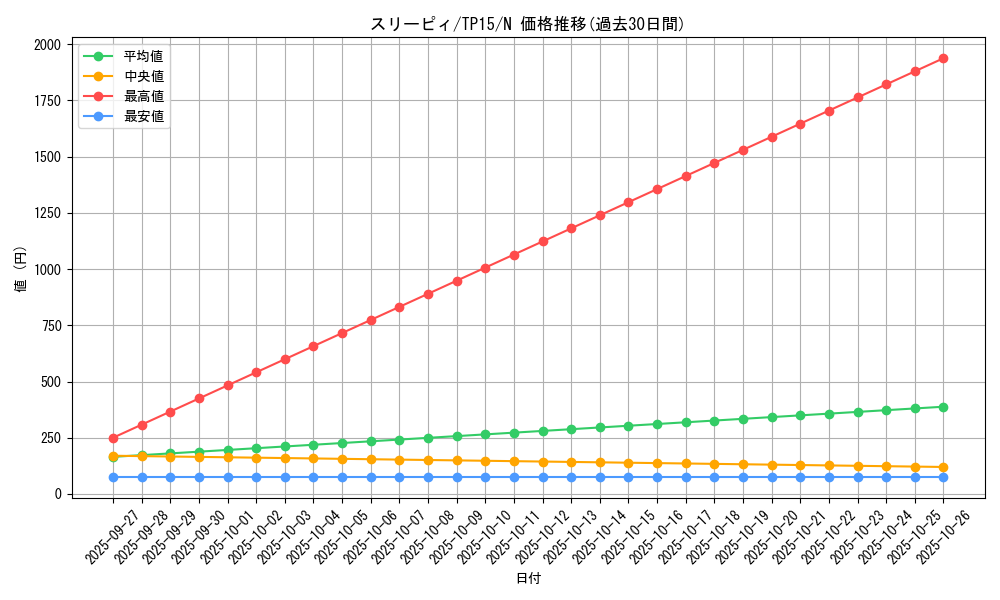 card_13455_series_23754_rarity_1_graph