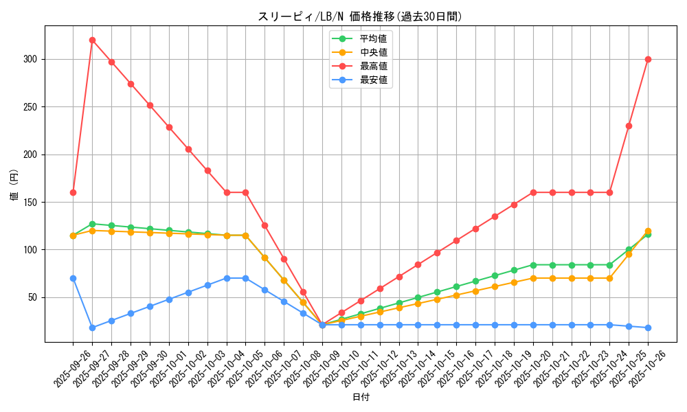 card_13455_series_36793_rarity_1_graph