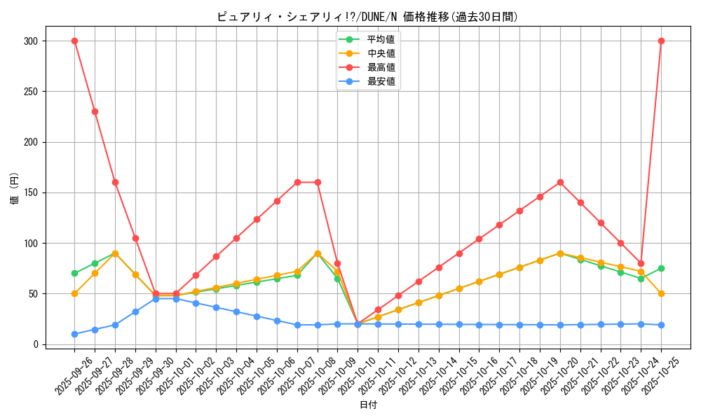card_1345_series_2616_rarity_1_graph
