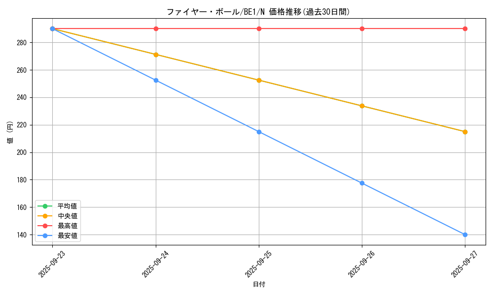 card_13468_series_31315_rarity_1_graph