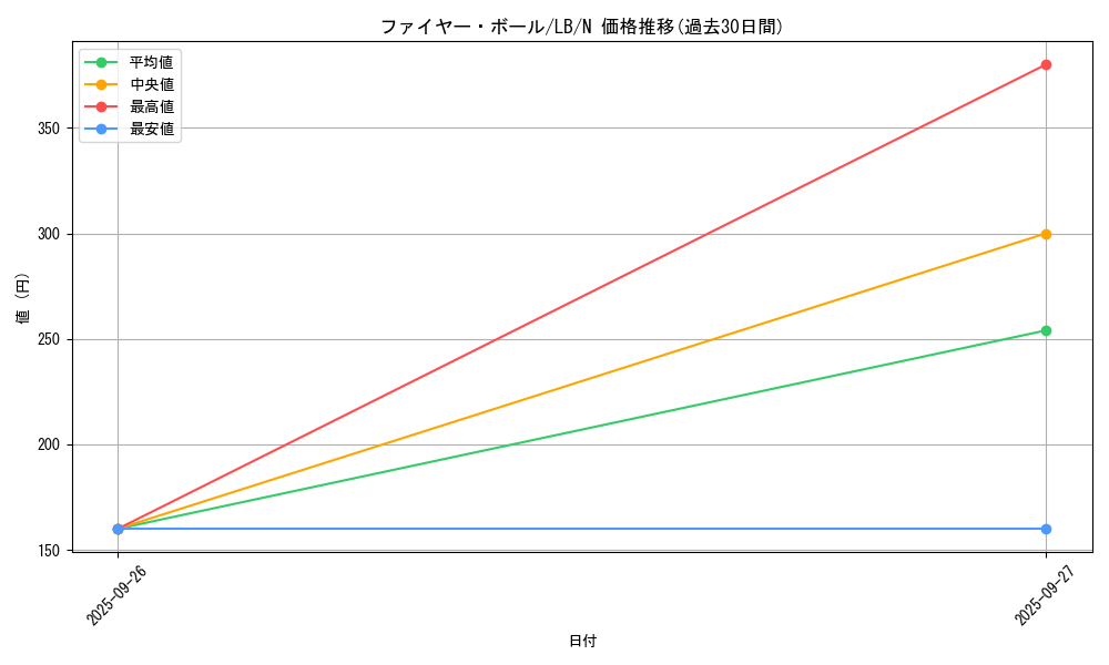 card_13468_series_36793_rarity_1_graph
