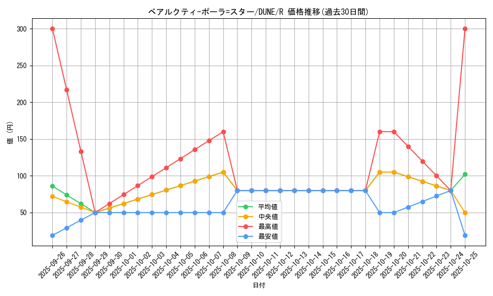 card_1346_series_2616_rarity_62_graph
