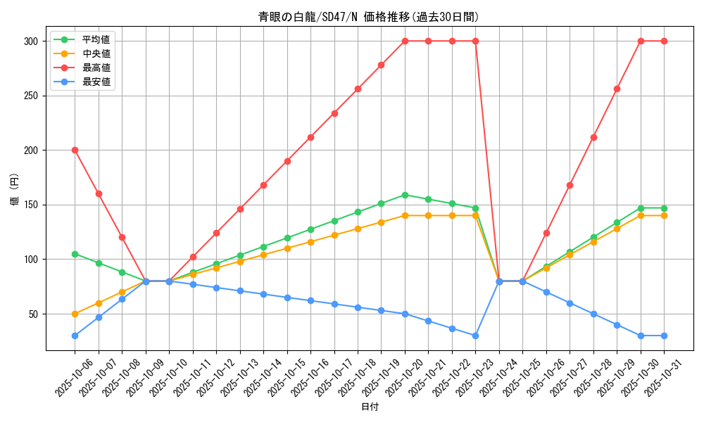 card_13471_series_1024_rarity_1_graph