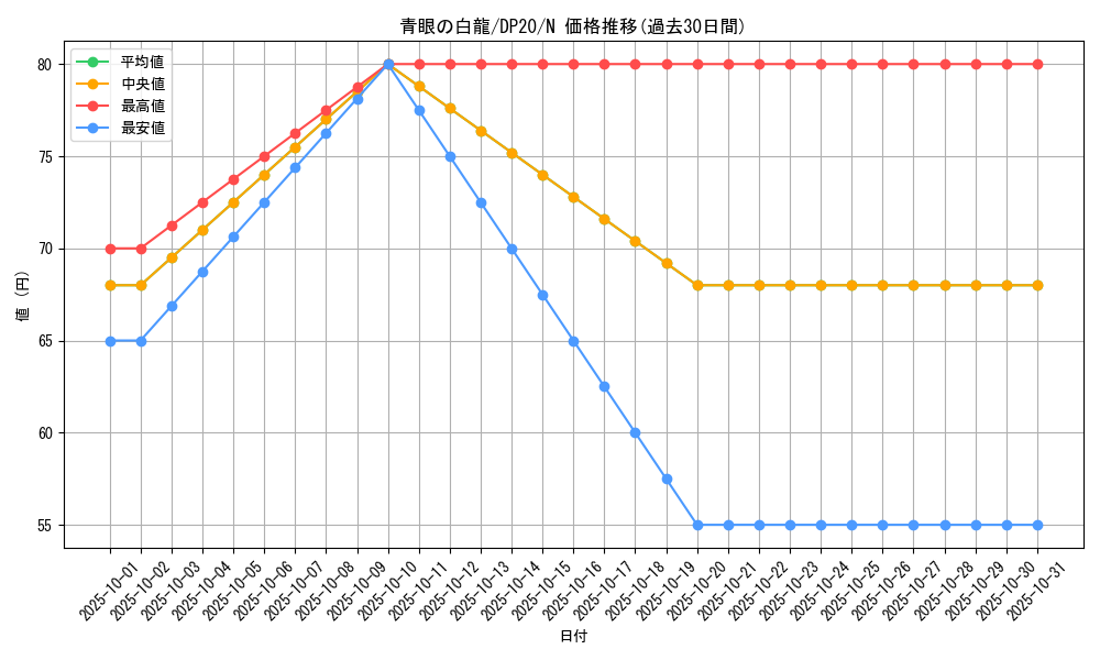 card_13471_series_10338_rarity_1_graph