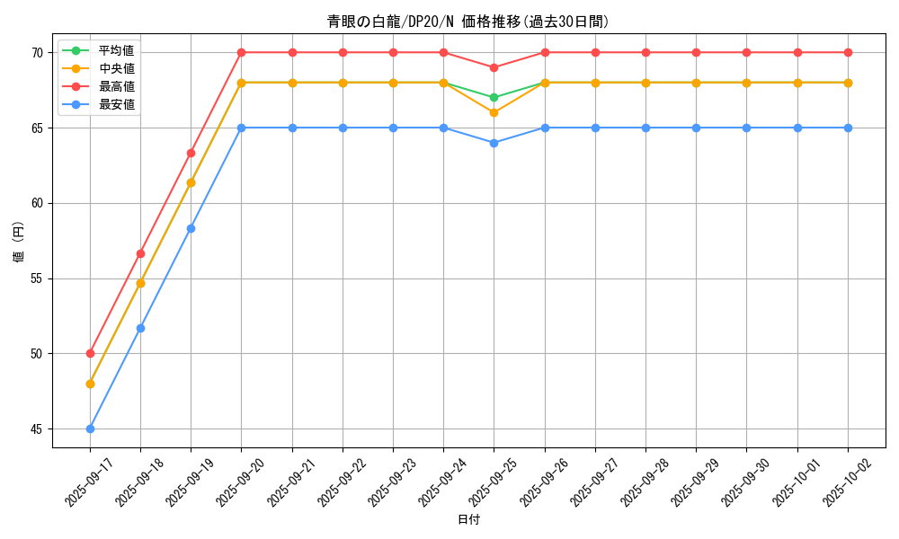 card_13471_series_10338_rarity_1_graph