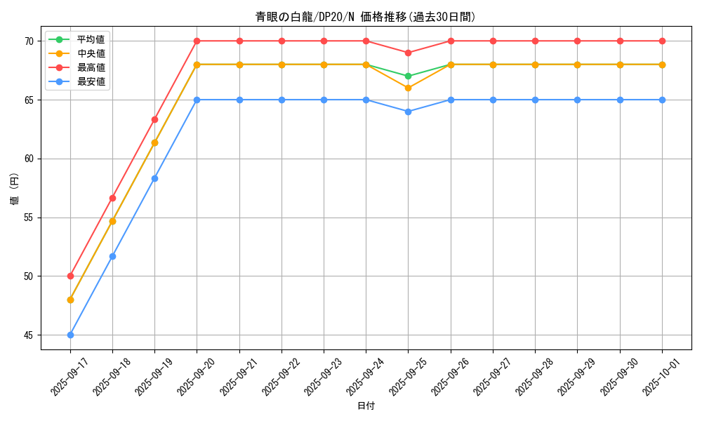 card_13471_series_10338_rarity_1_graph