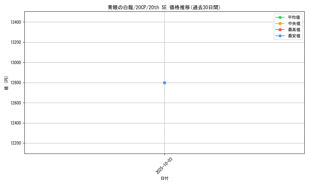 card_13471_series_11040_rarity_7560_graph