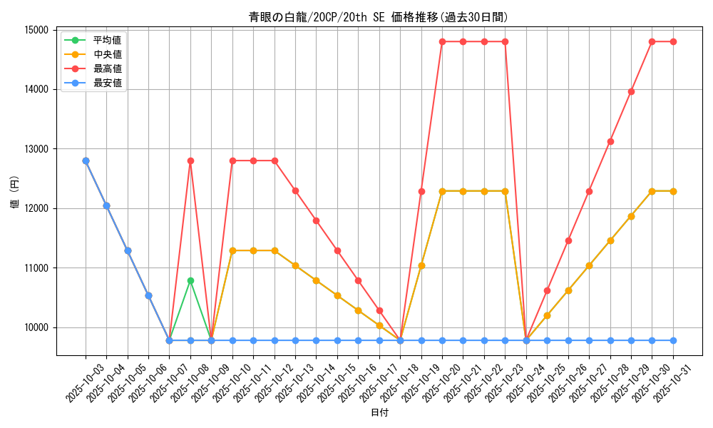 card_13471_series_11040_rarity_7560_graph