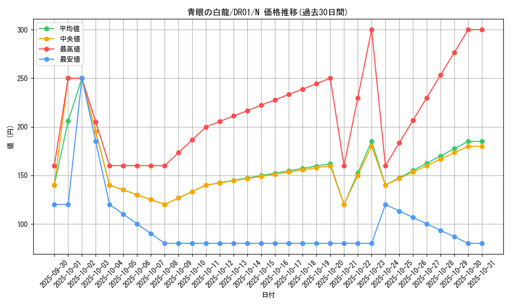 card_13471_series_12056_rarity_1_graph