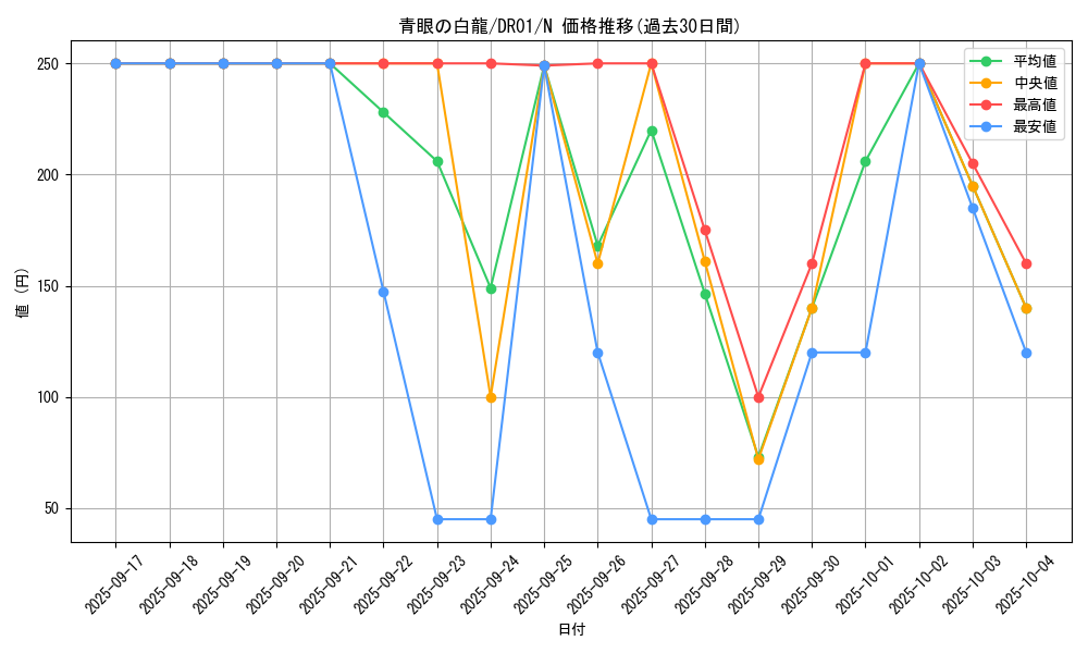 card_13471_series_12056_rarity_1_graph