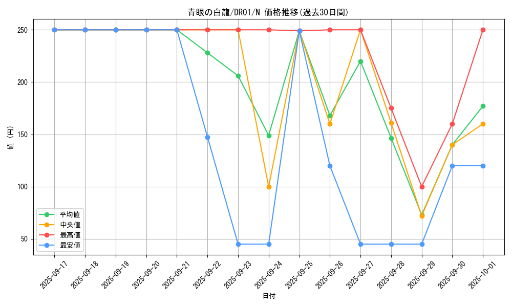 card_13471_series_12056_rarity_1_graph