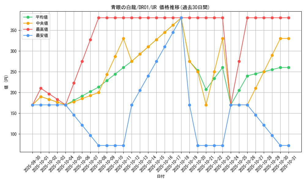 card_13471_series_12056_rarity_7_graph