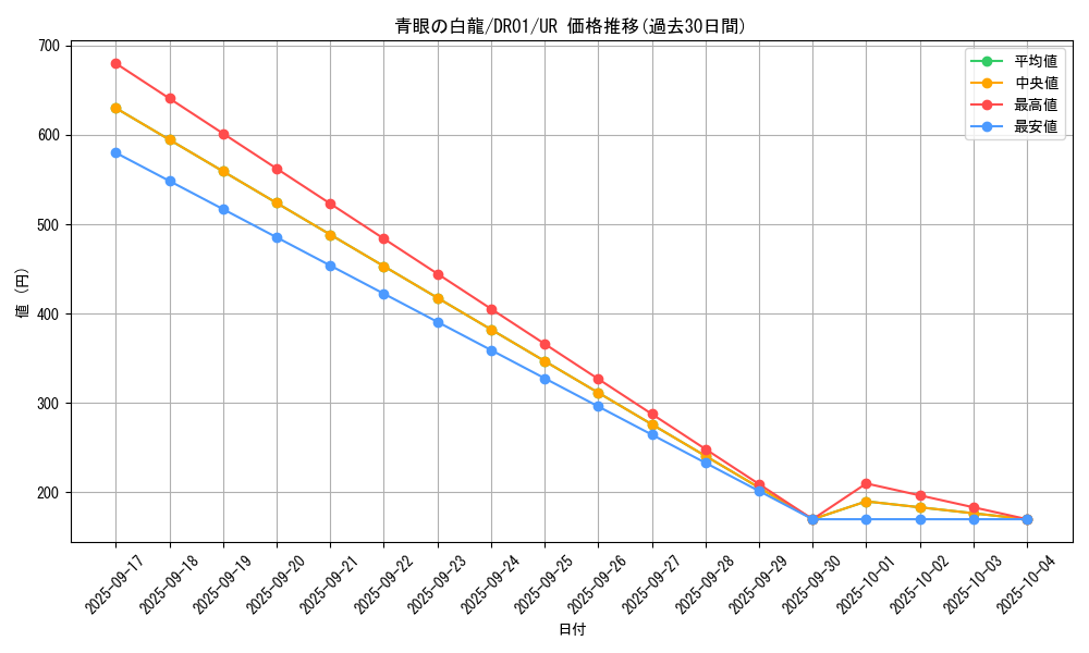 card_13471_series_12056_rarity_7_graph