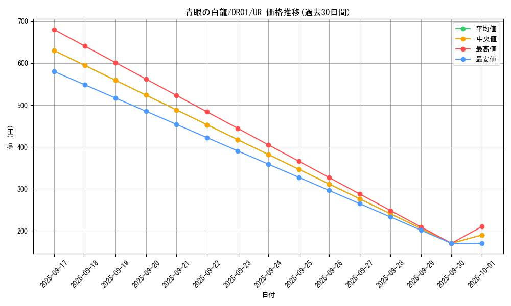 card_13471_series_12056_rarity_7_graph