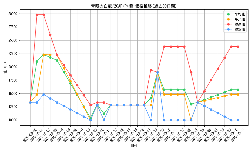 card_13471_series_12519_rarity_36989_graph