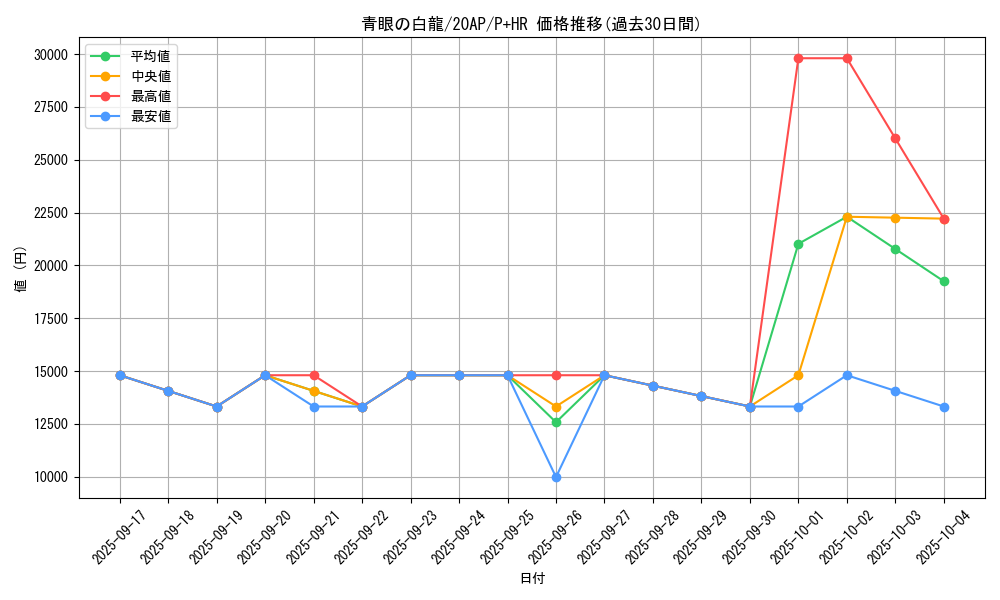 card_13471_series_12519_rarity_36989_graph