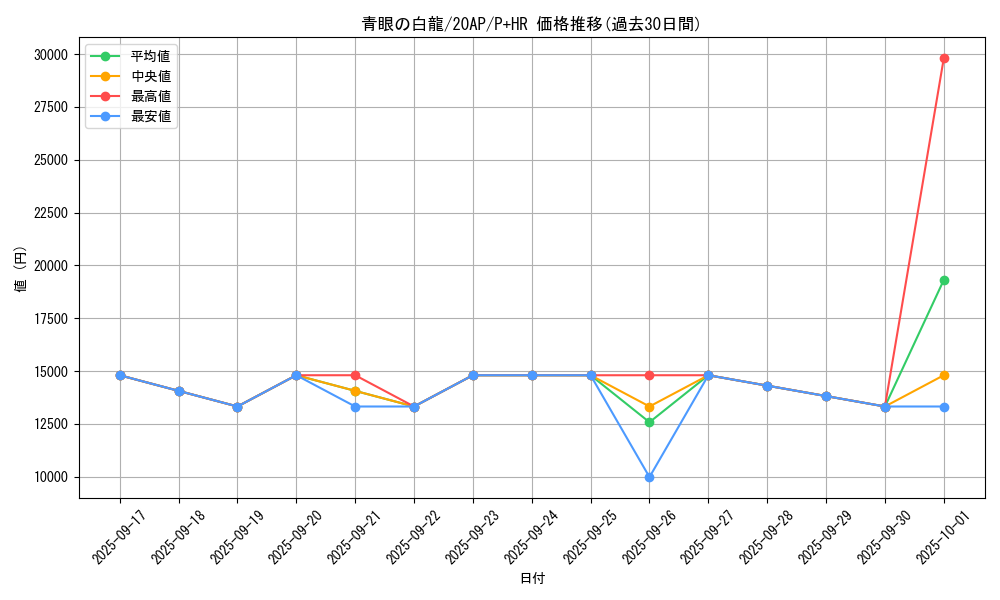 card_13471_series_12519_rarity_36989_graph