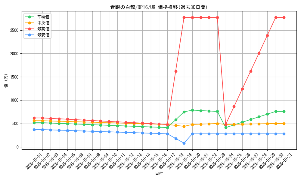 card_13471_series_14852_rarity_7_graph