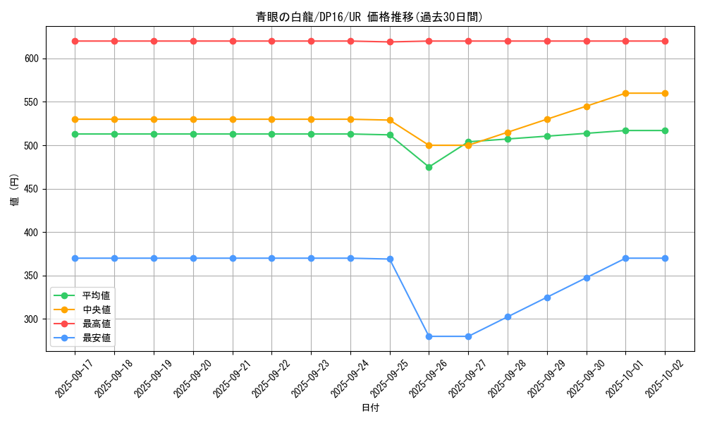 card_13471_series_14852_rarity_7_graph