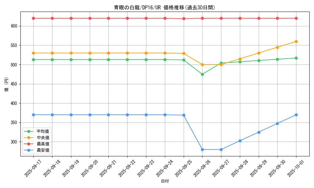 card_13471_series_14852_rarity_7_graph