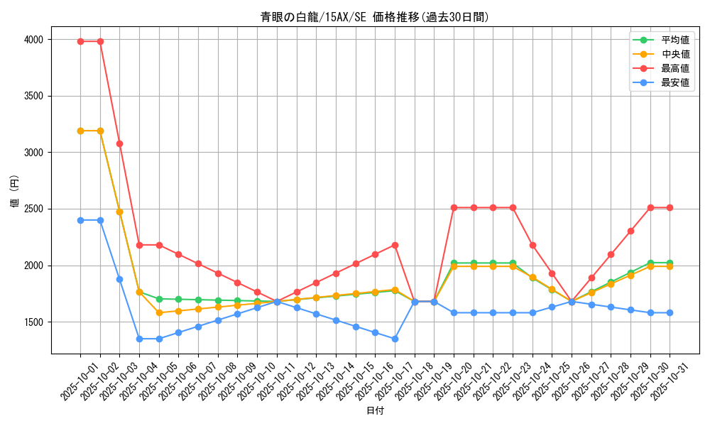 card_13471_series_15486_rarity_5_graph