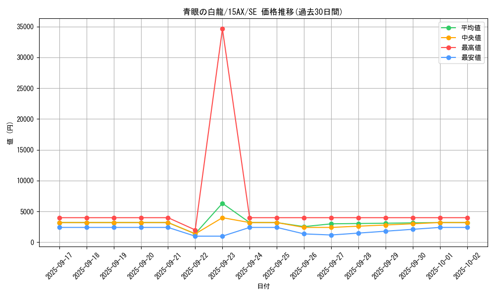 card_13471_series_15486_rarity_5_graph