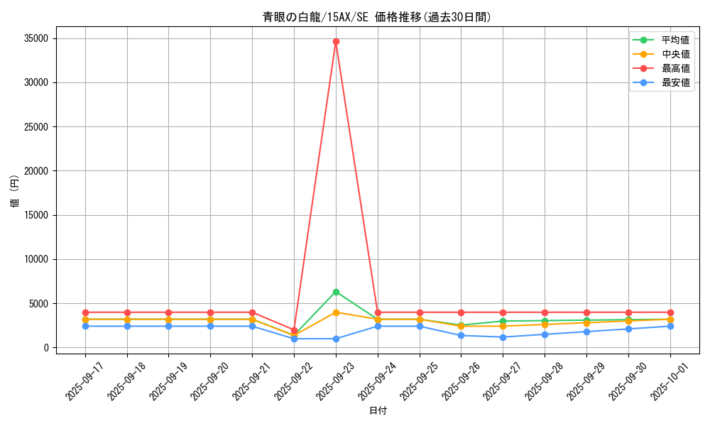 card_13471_series_15486_rarity_5_graph
