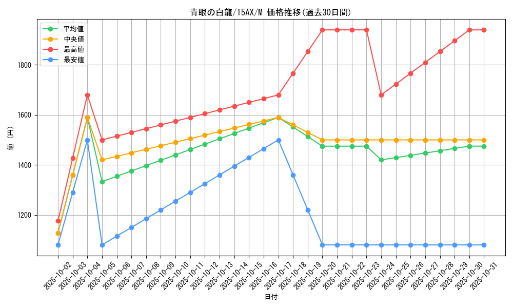 card_13471_series_15486_rarity_6209_graph