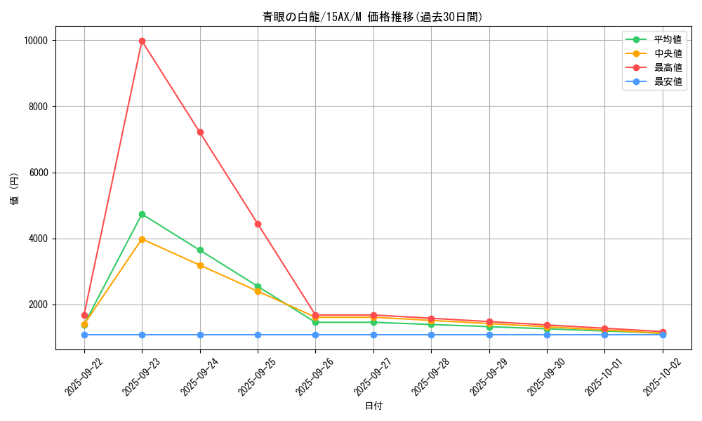 card_13471_series_15486_rarity_6209_graph