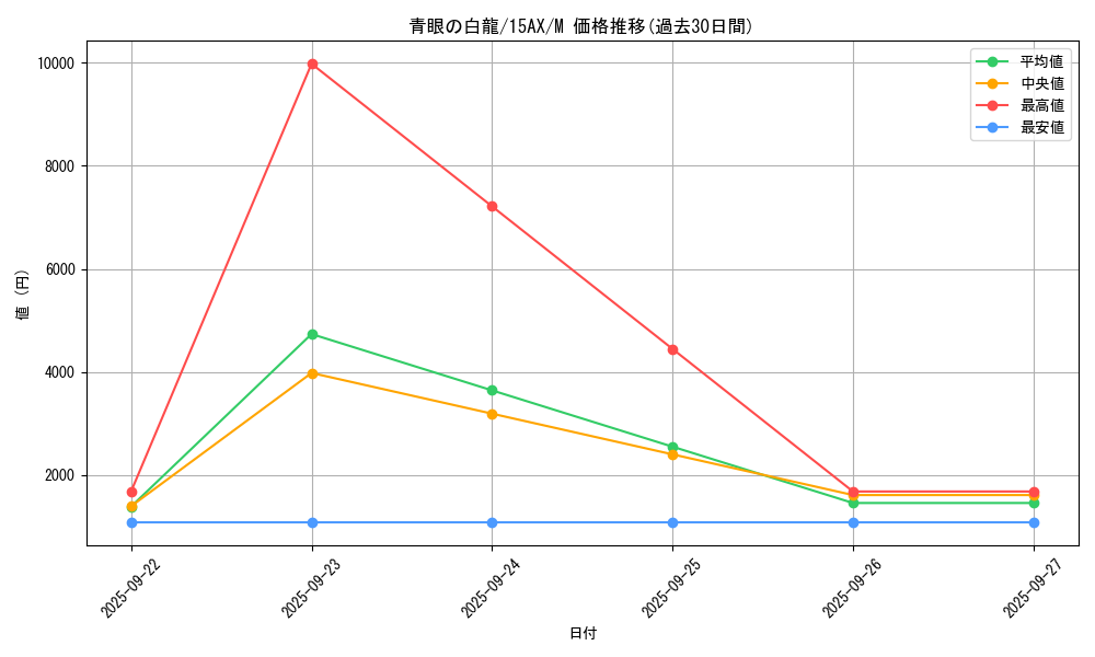 card_13471_series_15486_rarity_6209_graph